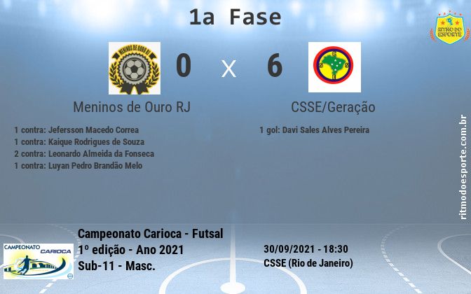 Resultado da partida