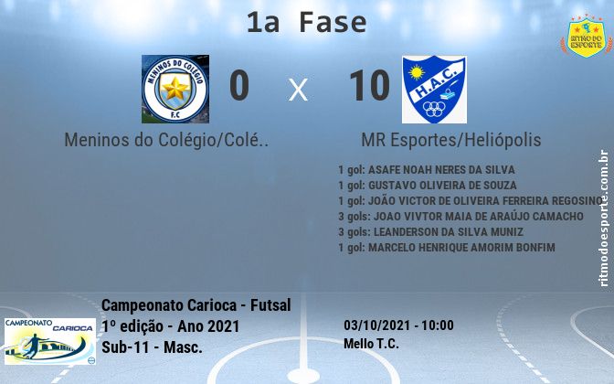 Resultado da partida