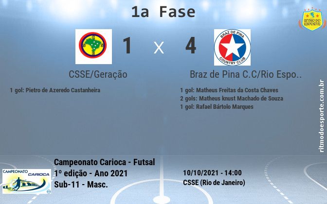 Resultado da partida
