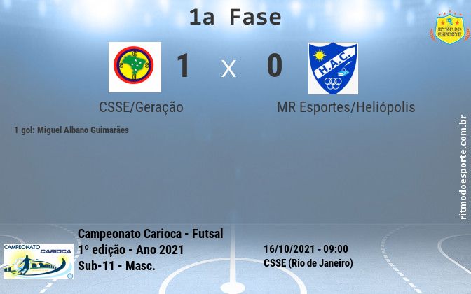 Resultado da partida