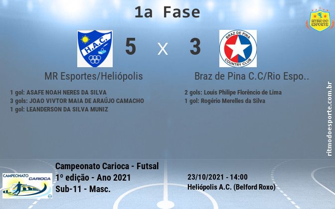 Resultado da partida