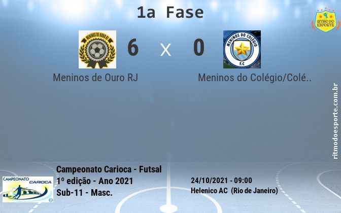 Resultado da partida