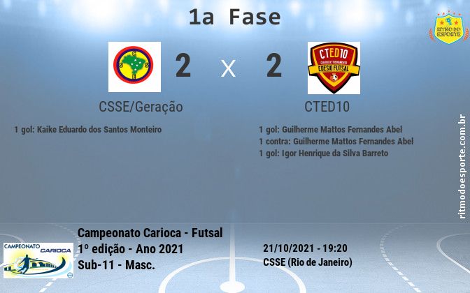 Resultado da partida