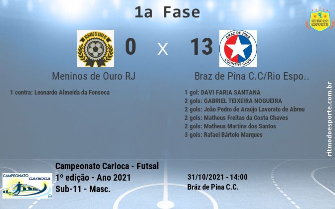 Resultado da partida