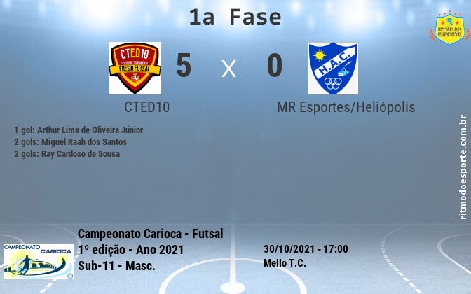 Resultado da partida