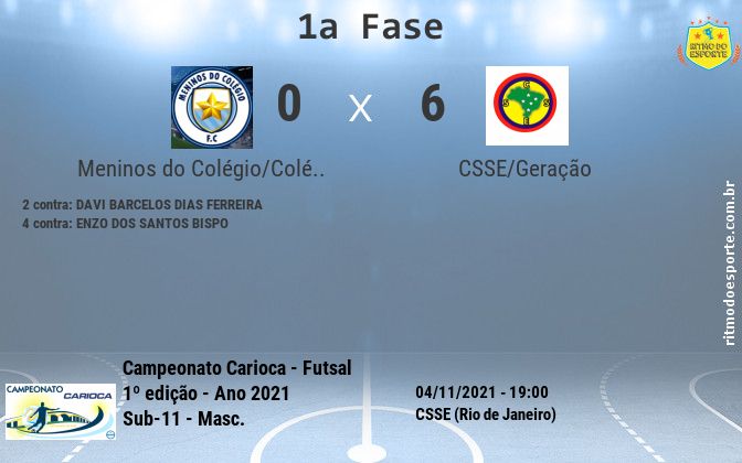 Resultado da partida