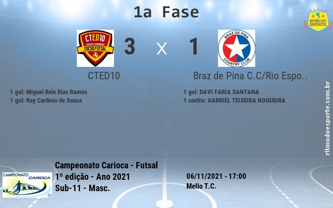 Resultado da partida