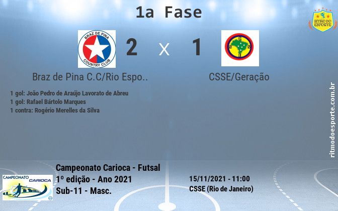 Resultado da partida
