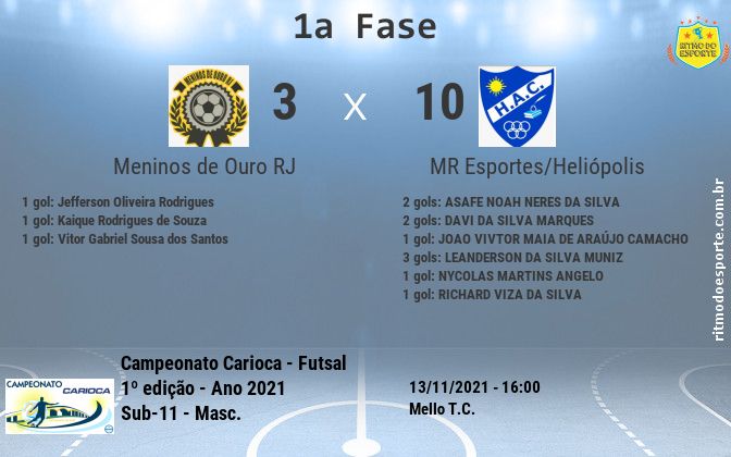 Resultado da partida