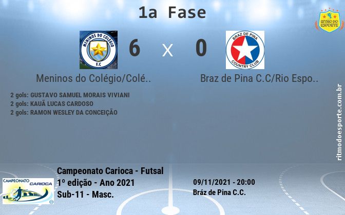 Resultado da partida