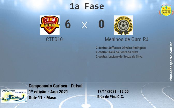 Resultado da partida