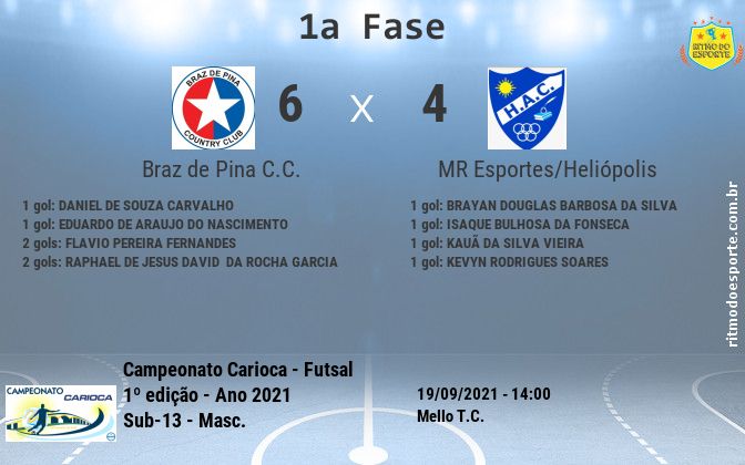 Resultado da partida