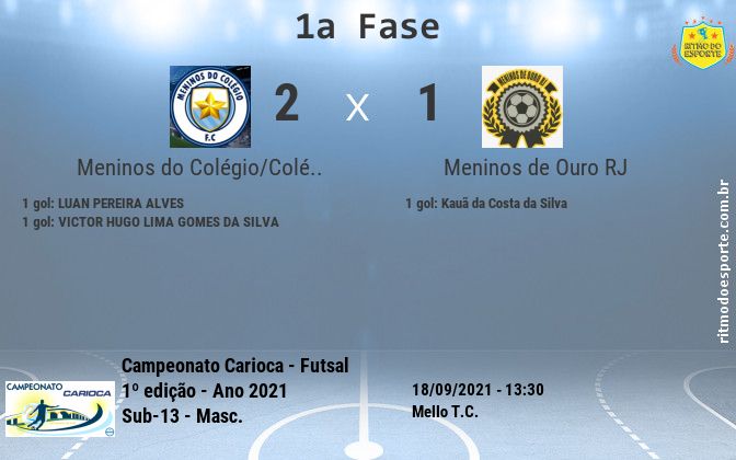 Resultado da partida