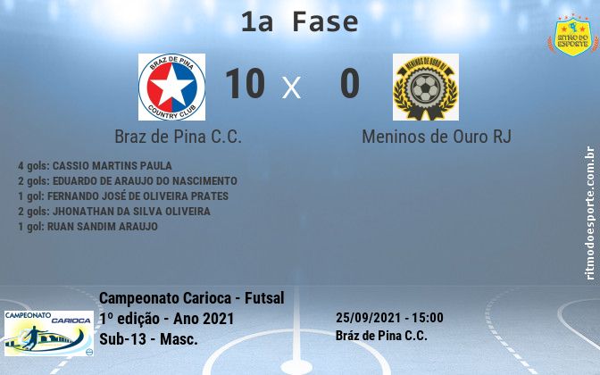 Resultado da partida