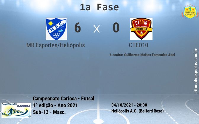 Resultado da partida