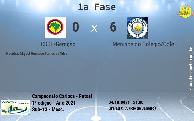 Resultado da partida