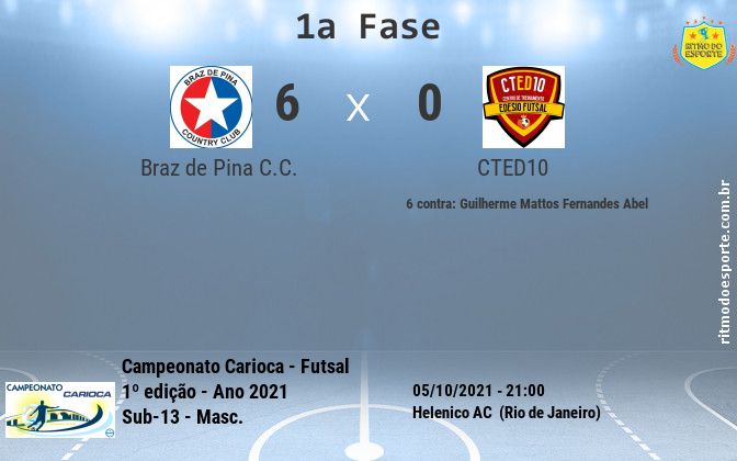 Resultado da partida