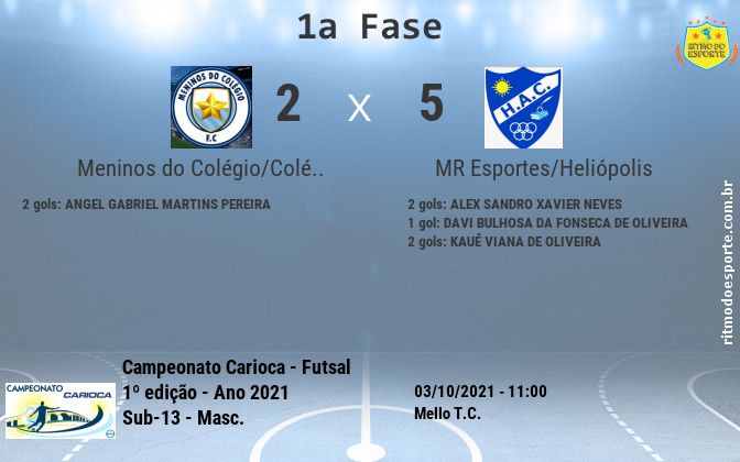 Resultado da partida