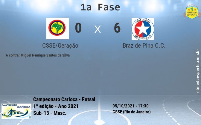 Resultado da partida