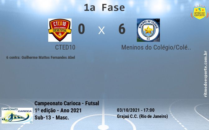 Resultado da partida
