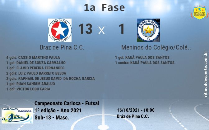 Resultado da partida