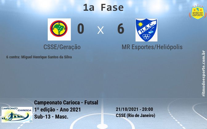 Resultado da partida