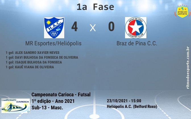 Resultado da partida