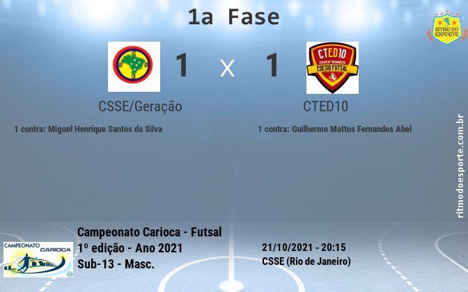 Resultado da partida