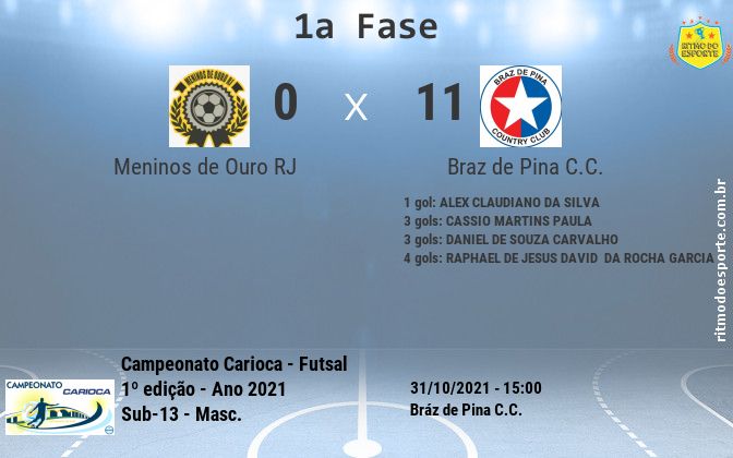 Resultado da partida