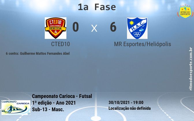 Resultado da partida