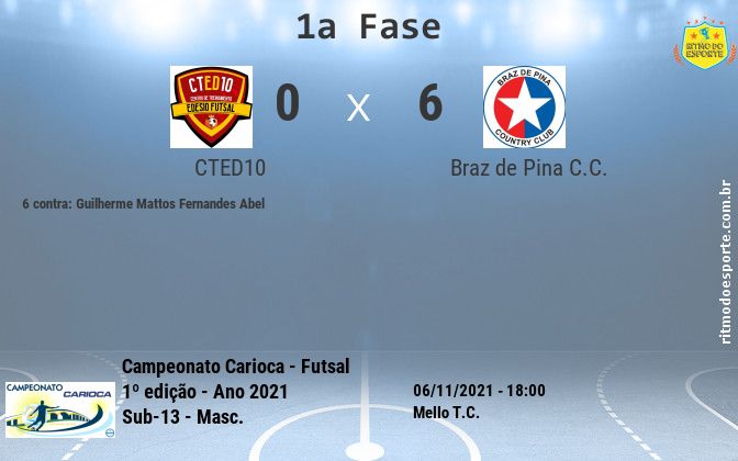 Resultado da partida