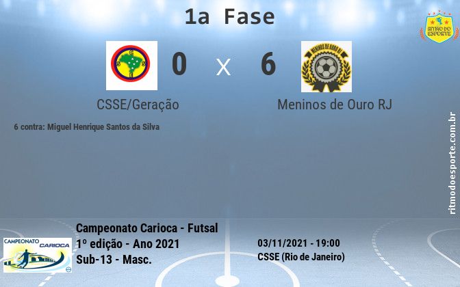 Resultado da partida