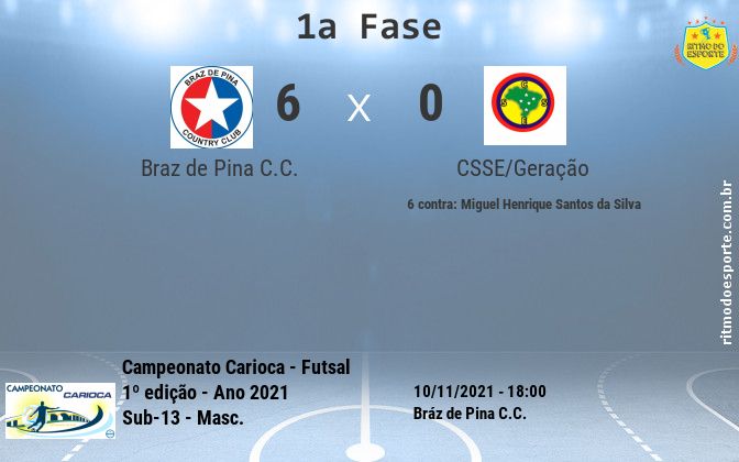 Resultado da partida