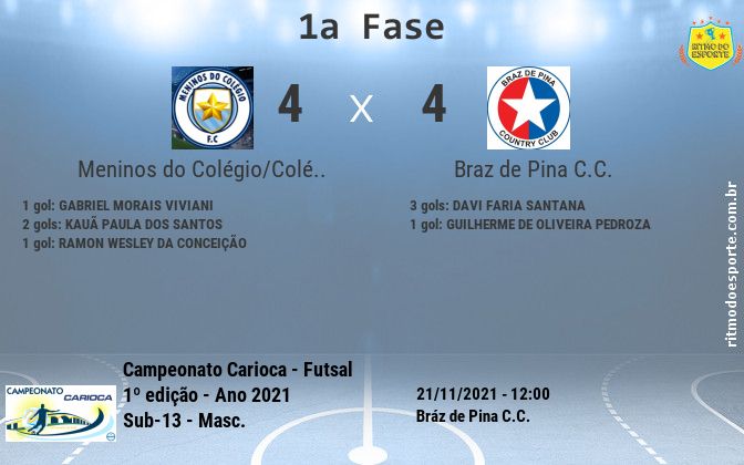 Resultado da partida