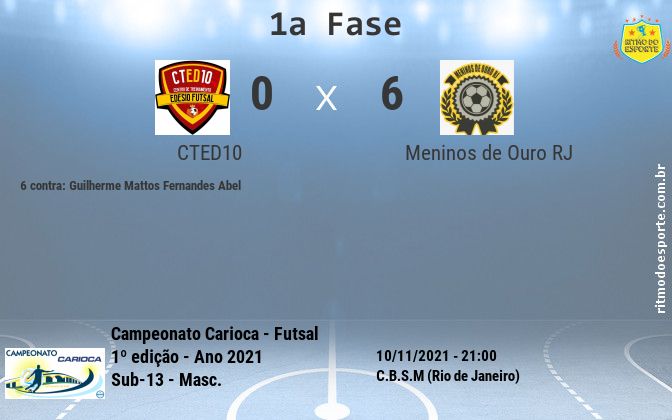 Resultado da partida