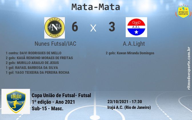 Resultado da partida