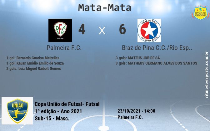 Resultado da partida