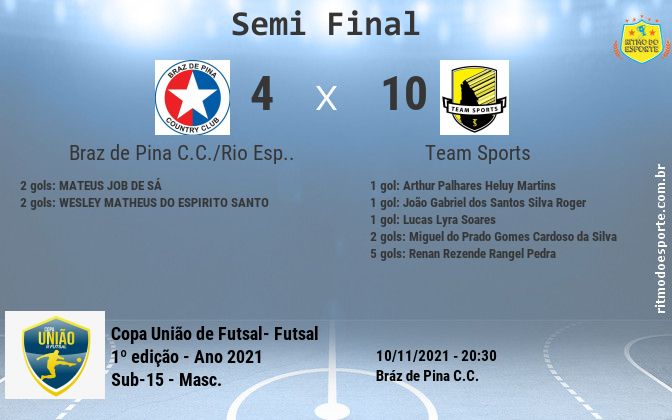 Resultado da partida