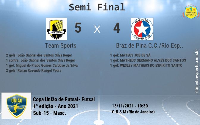 Resultado da partida