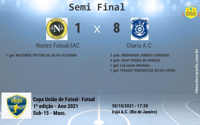 Resultado da partida
