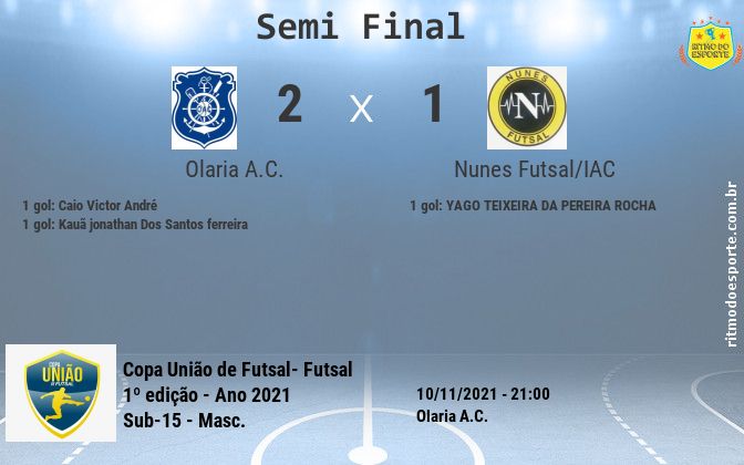 Resultado da partida