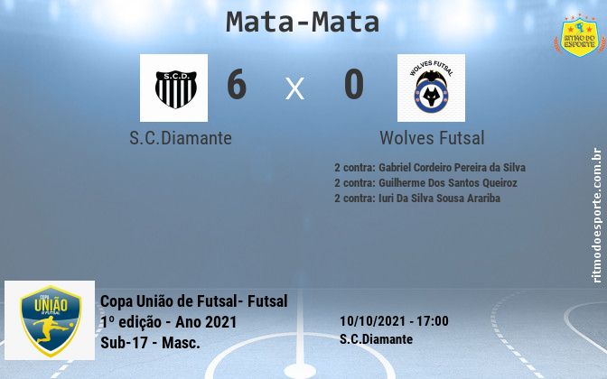 Resultado da partida