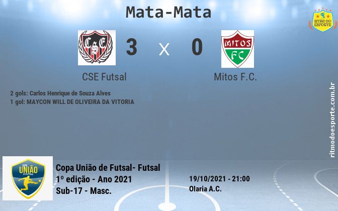 Resultado da partida