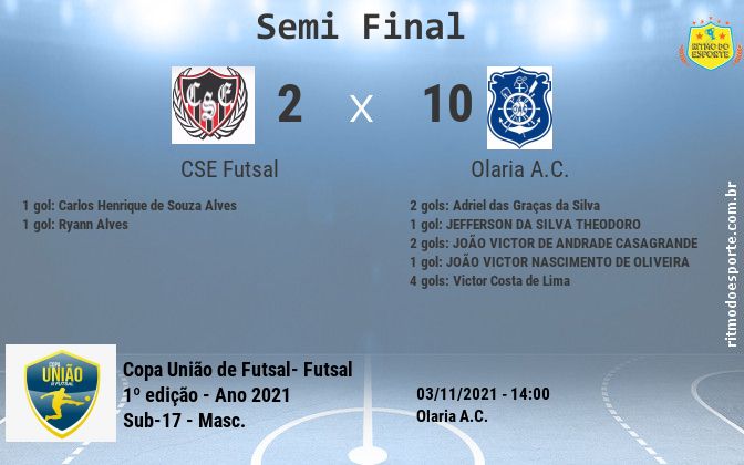 Resultado da partida