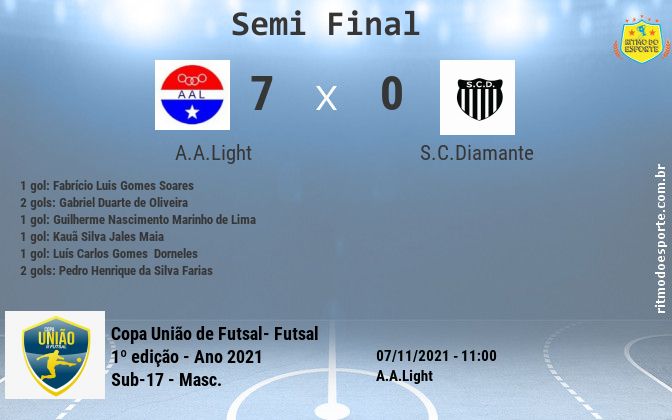 Resultado da partida