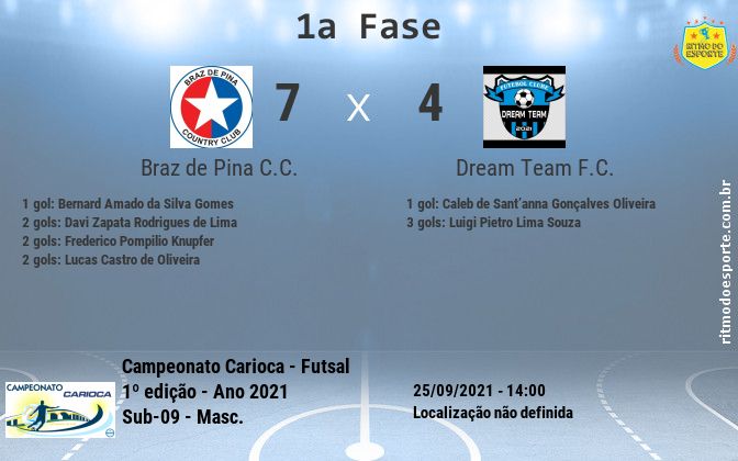 Resultado da partida
