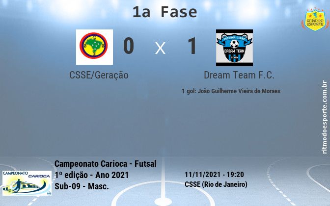 Resultado da partida
