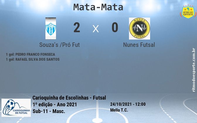 Resultado da partida