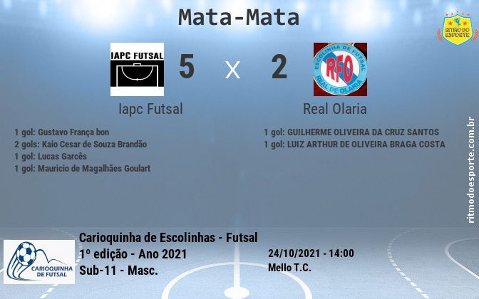 Resultado da partida