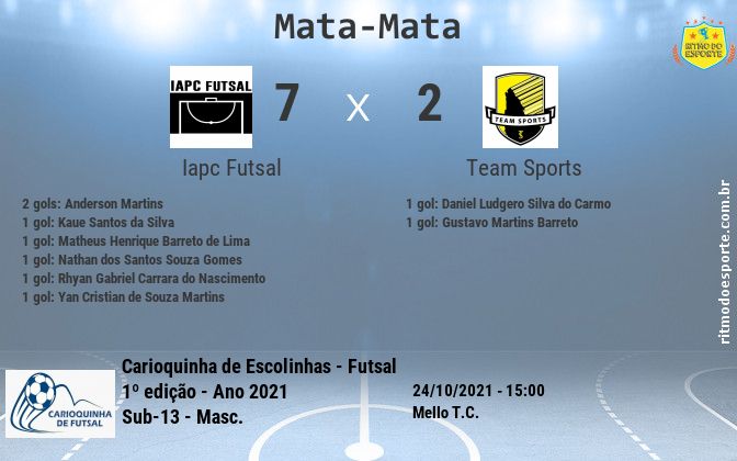 Resultado da partida